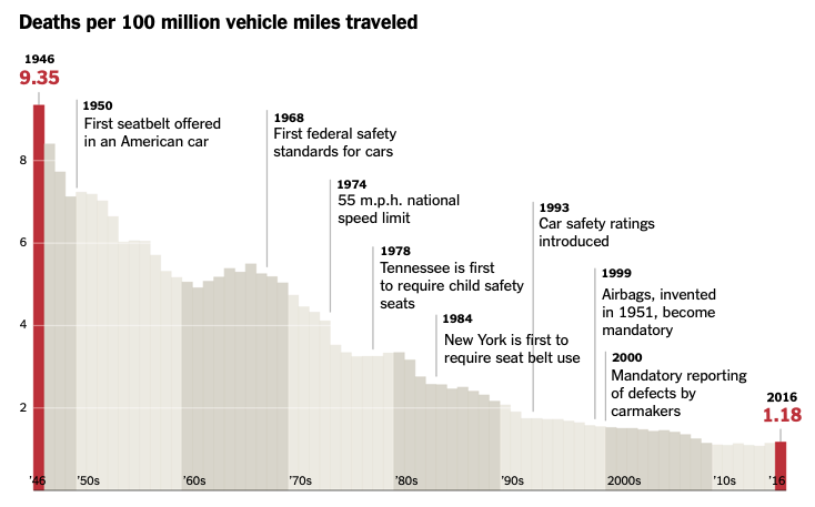 deaths-per-100m-vehicle_232